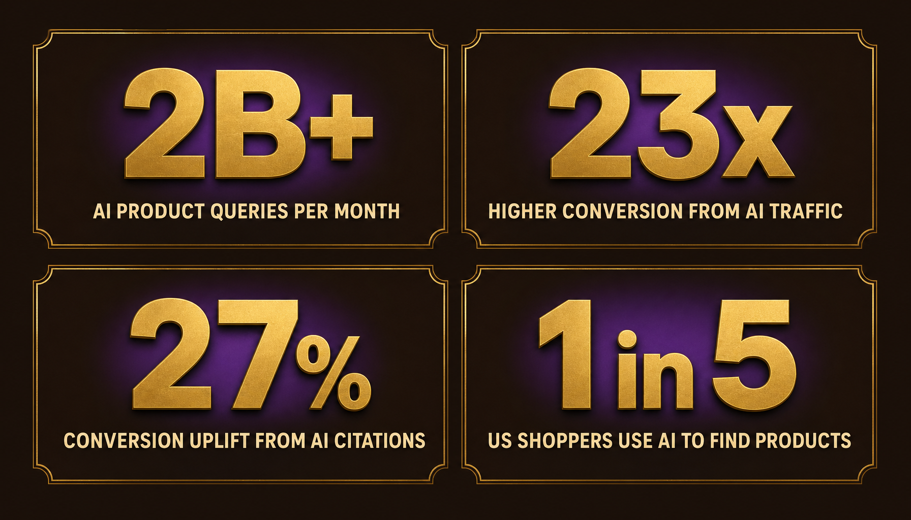 The numbers behind AI-driven affiliate traffic