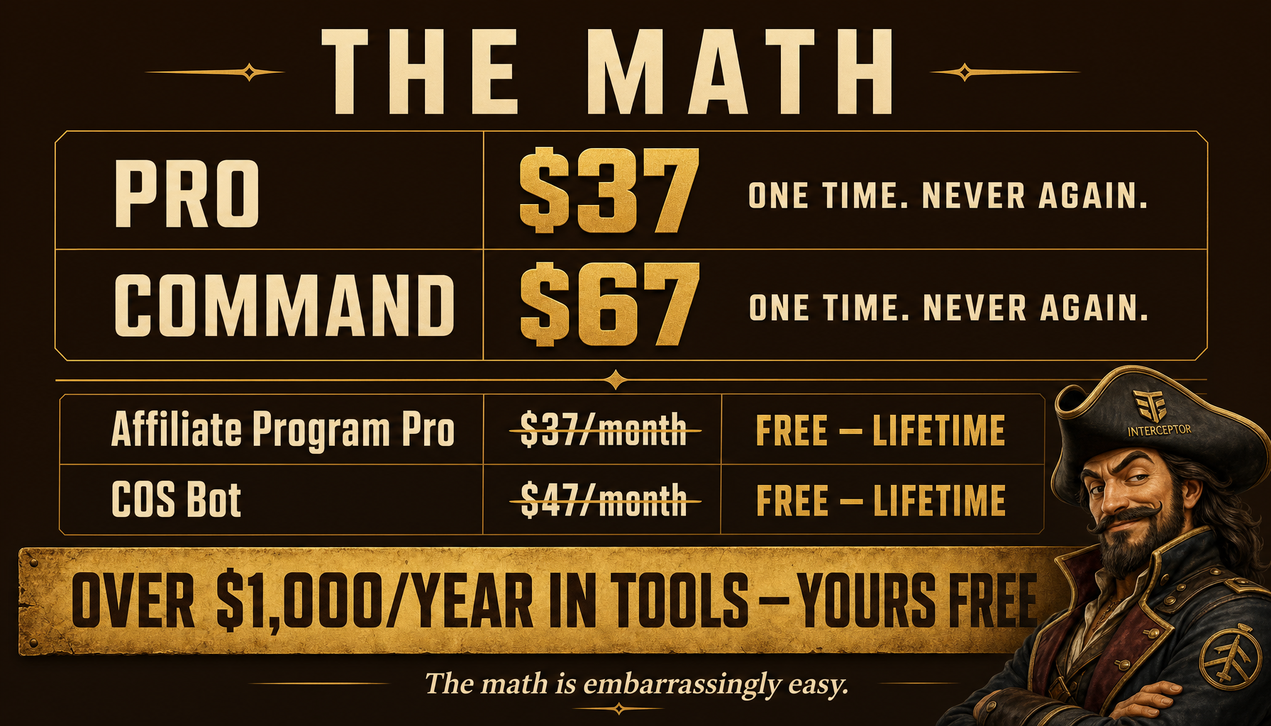 The Math: Pro $37 one time. Command $67 one time. Affiliate Program Pro and COS Bot — free for lifetime. Over $1,000/year in tools, yours free.